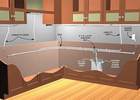 do under cabinet lights need a junction box|under cabinet lighting box.